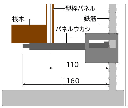 パネルウカシ概要図